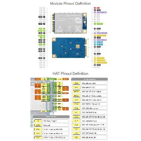 【並行輸入品】 Waveshare SX1302 868M LoRaWAN Gateway HAT for Raspberry Pi L76K Module Standard Mini-PCIe SocketLong Range Transmission Large Capacity | ブランド登録なし | 05