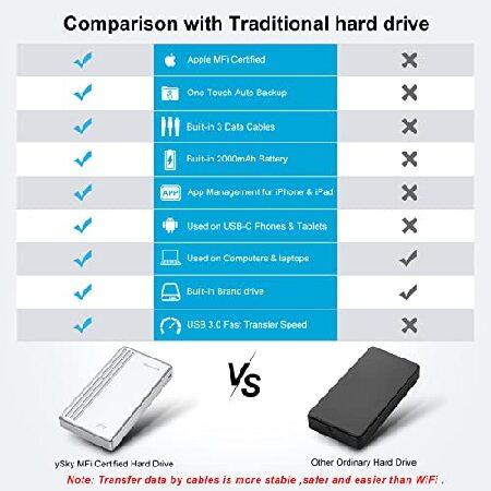 並行輸入品】 ySky MFi認証 2TB 外付けハードドライブ iPhone