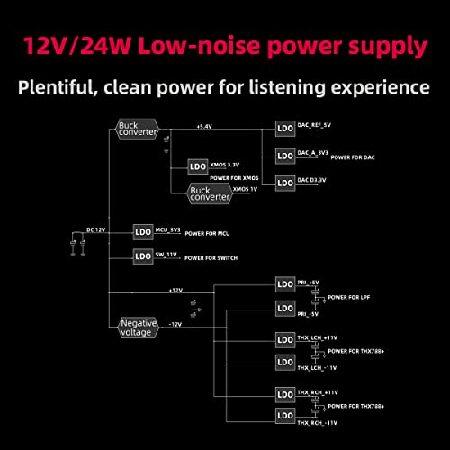 【並行輸入品】 FiiO K7 Full Balanced HiFi DAC Headphone Amplifier AK4493S*2， XMOS XU208 PCM384kHz DSD256，USB/Optical/Coaxial/RCA Inputs， 6.35mm/4.4mm