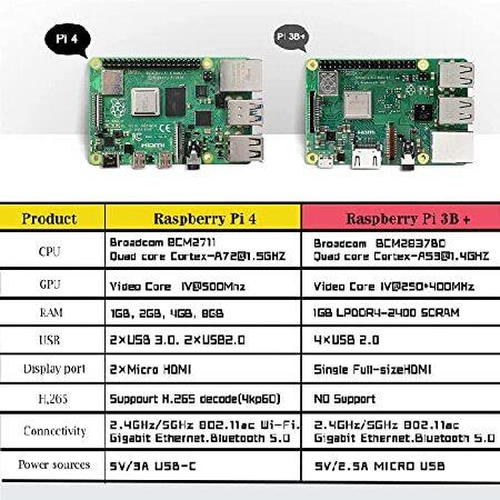 Marstudy Raspberry Pi 4 Model B アルティメットスターターキット -64GB Edition/Raspberry Pi 4B (8GB RAM) /Raspberry Pi OS プリインストール｜olg｜02