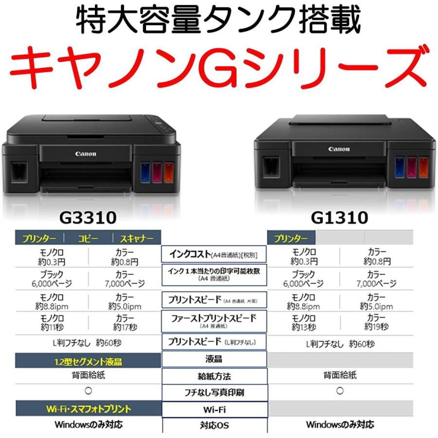 Canon テレワーク向け 特大容量ギガタンク搭載 特大容量ギガタンク搭載 