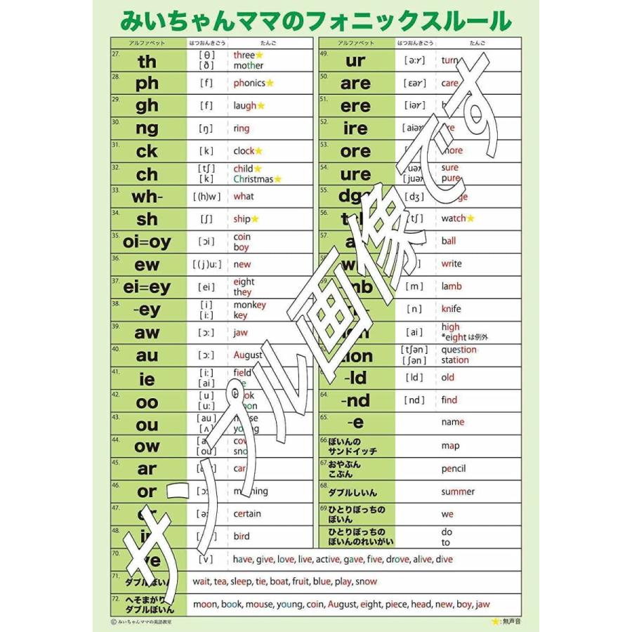 本店は みいちゃんママの英語教室a3サイズお風呂に貼れるみいちゃんママのフォニックスルール表2枚組 その他おもちゃ Gandarachalet Es