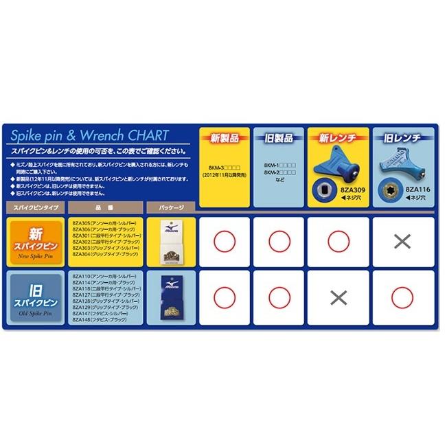 ミズノ MIZUNO トルクスピン 保護用アタッチメント専用(アンツーカ・トラック用) 陸上スパイクピン 8ZA114(ブラック) :711-8ZA114:オオミヤ スポーツ 通販 陸上スパイクピン ミズノ 8ZA-118 トルクスピン