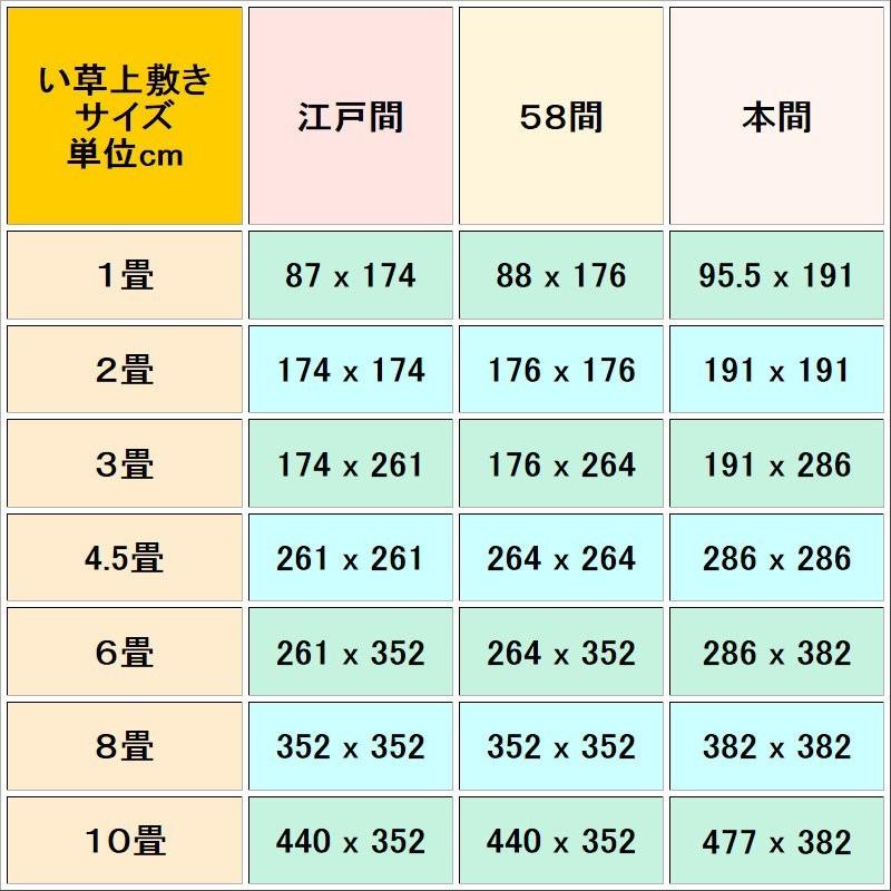 江戸間6帖 五八間6帖 江戸間6畳 五八間6畳 上敷 ござ い草カーペット 双目織り 10段階で6ランクの品質 おまかせ工房｜omakase-factory｜04