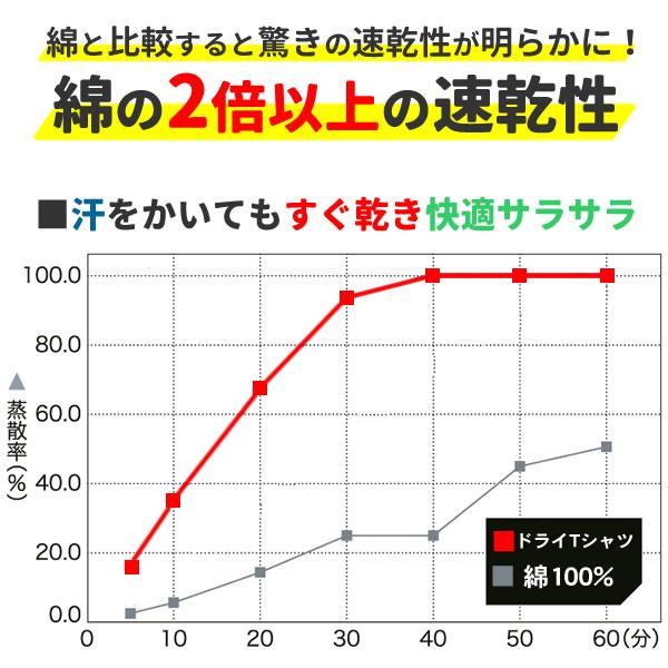 Tシャツ キッズ 半袖Tシャツ 無地 子供 速乾 ドライ メッシュ 白T 