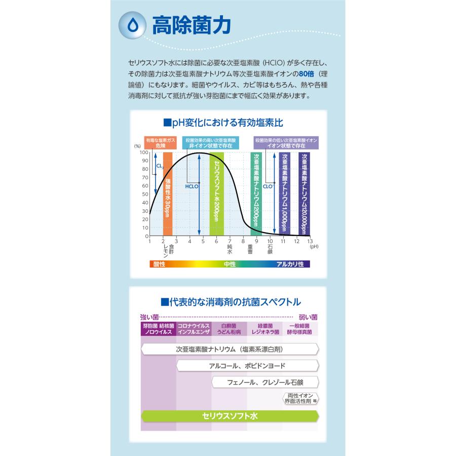 セリウスソフト水１０kg（次亜塩素酸水）　200ppm　ＰＨ5,5〜6,5 | ブランド登録なし | 06