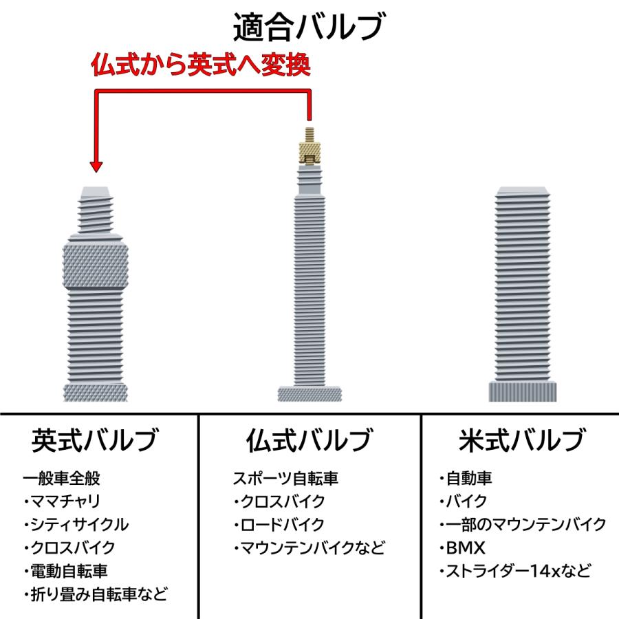 パナレーサー 仏式 英式 変換 アダプター 自転車 クロスバイク ロードバイク 空気入れ フレンチバルブ Panaracer｜omoi-tsunagu-shop｜02