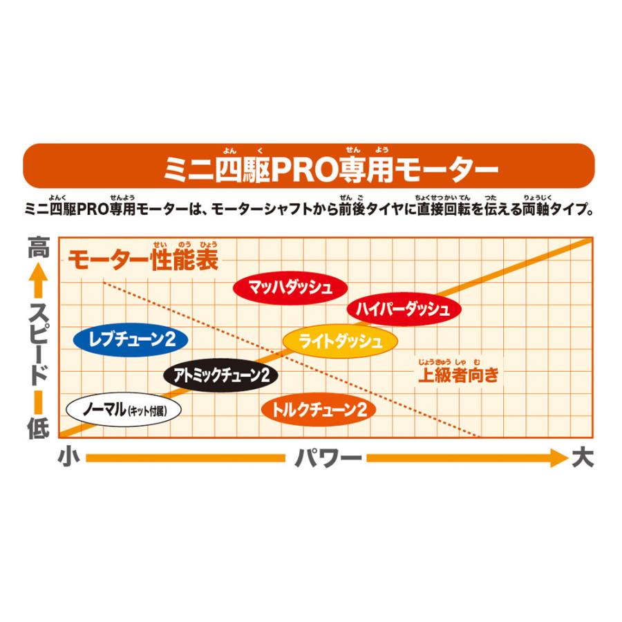 ミニ四駆 95177 トルクチューン2モーターPRO J-CUP 2025