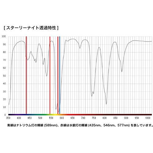 Kenko レンズフィルター スターリーナイト 77mm 星景・夜景撮影用 薄枠