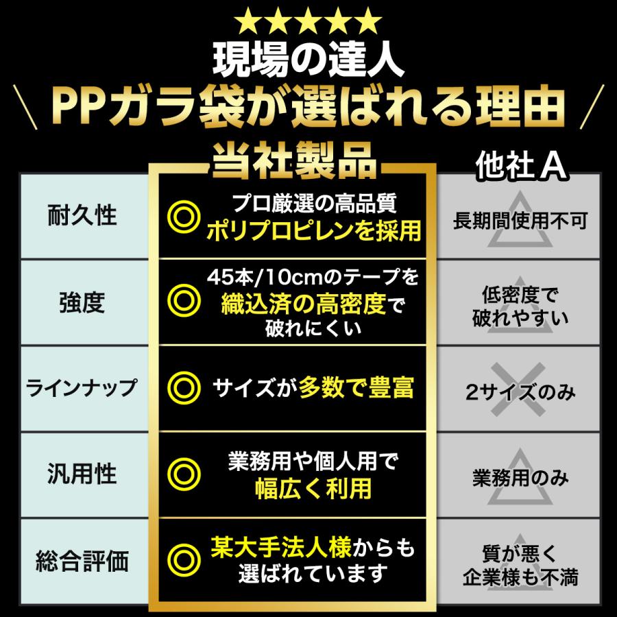 現場の達人 ガラ袋 厚手 50 80 60 100 150 土のう 土のう袋 土嚢 土嚢袋 代わり ホームセンター 砂 対候性 防水 耐久 多種サイズ 緊急 防水防止 網袋 編み込み |  | 16