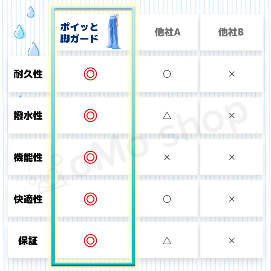 2枚セット レインパンツ レディース メンズ キッズ ゴルフ バイク 150 ストレッチ 透湿 レインコート 自転車 足カバー 雨がっぱ 雨合羽 薄手 おしゃれ 作業用 夏 |  | 15
