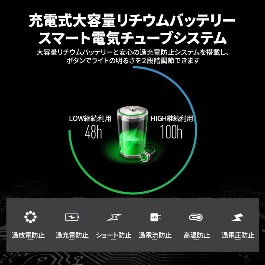 ヘッドライト 手かざし センサー 充電式 釣り 黄ばみ 防水 軽量 長時間 最強  ライト led 懐中 電灯 キャンプ センサー 自転車 おしゃれ ガーデン スイッチ 防災 |  | 15