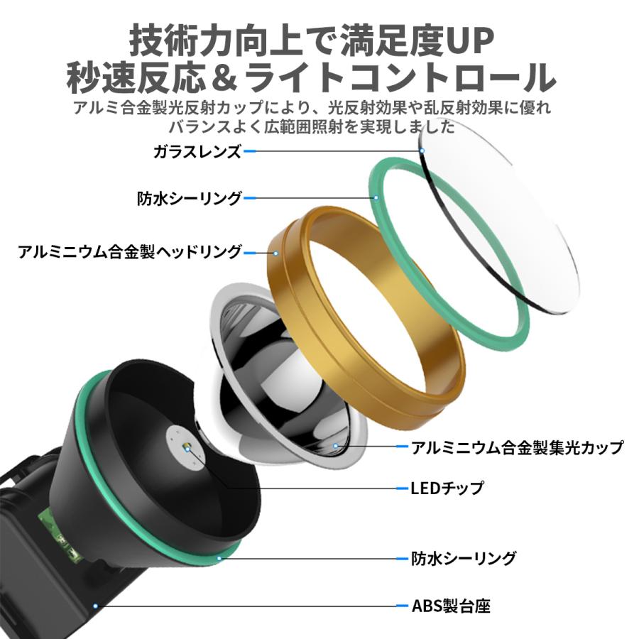 ヘッドライト 手かざし センサー 充電式 釣り 黄ばみ 防水 軽量 長時間 最強  ライト led 懐中 電灯 キャンプ センサー 自転車 おしゃれ ガーデン スイッチ 防災 |  | 11