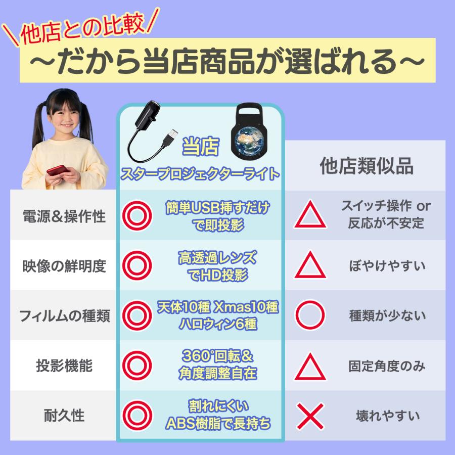 スターライトプロジェクター プロジェクター 家庭用 小型 軽量 本体 スクリーン 天井 投影 壁 会議 子供 照明 スクリーン 昼間 安い ライト usb led 屋外 明るい |  | 16