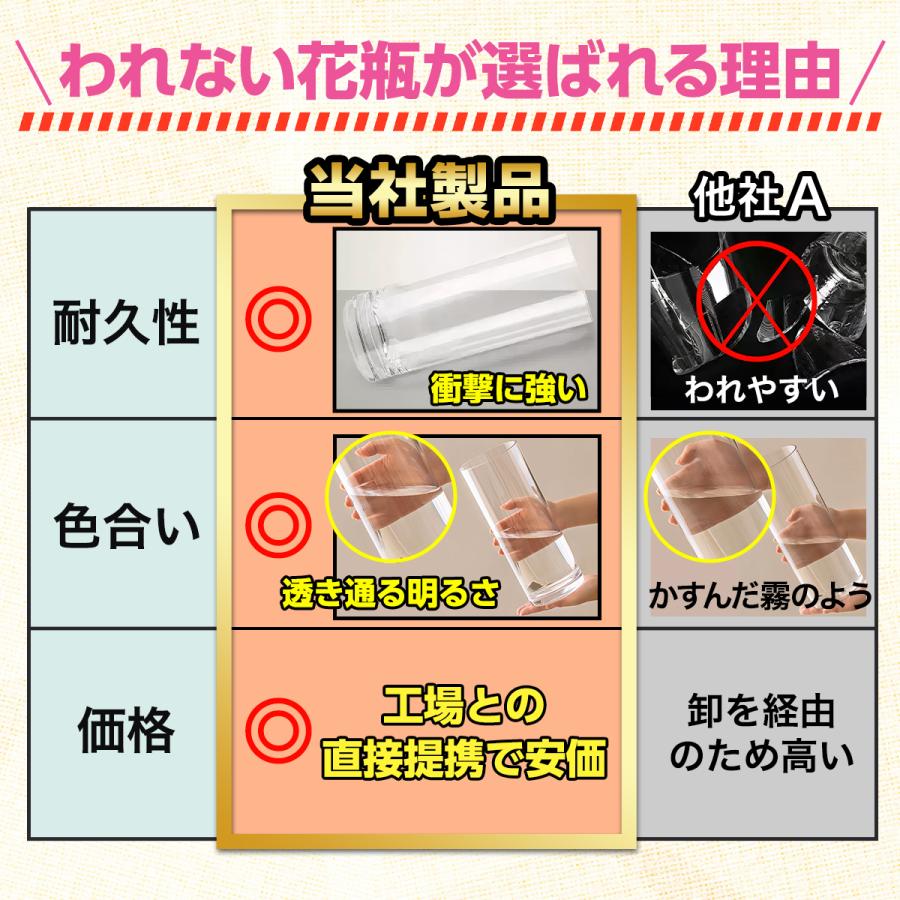 われない花瓶 花瓶 おしゃれ 大きい 北欧 割れない アンティーク 仏壇 一輪挿し 韓国 透明 スタンド 小さい 白 フラワーベース 法事 丸 ミニ 和 和風 割れない |  | 20