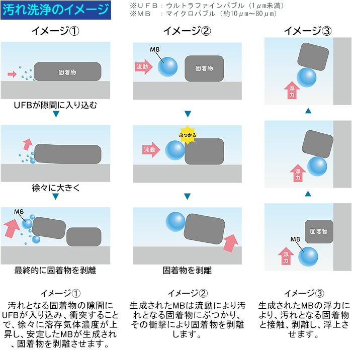 ウルトラファインバブル発生アダプター エニティバブルマイスター シャワーヘッド・洗濯機用セット(Anyti Bubble Meister) |  | 10