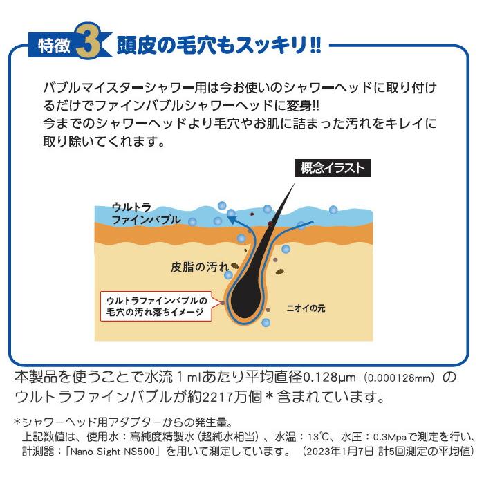 ウルトラファインバブル発生アダプター エニティバブルマイスター シャワーヘッド・洗濯機用セット(Anyti Bubble Meister) |  | 05