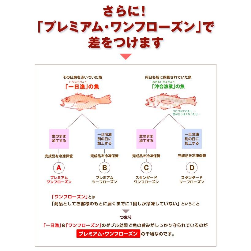 日本海厳選地魚一夜干「一日漁」吉祥天(きっしょうてん) 甘鯛・のどぐろ・白いか(またはするめいか)・かれい 岡富商店 のし対応可