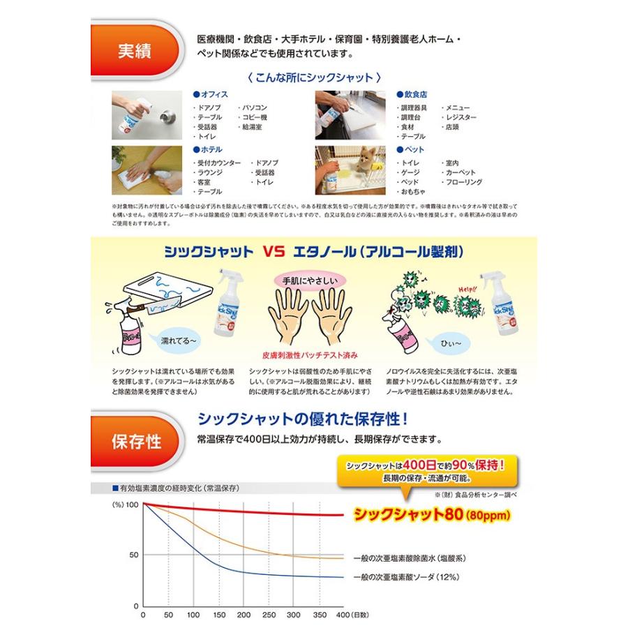 除菌スプレー 詰め替え用 シックシャット 80 4L 菌・ウイルス対策 次亜塩素酸分子水溶液 |  | 06