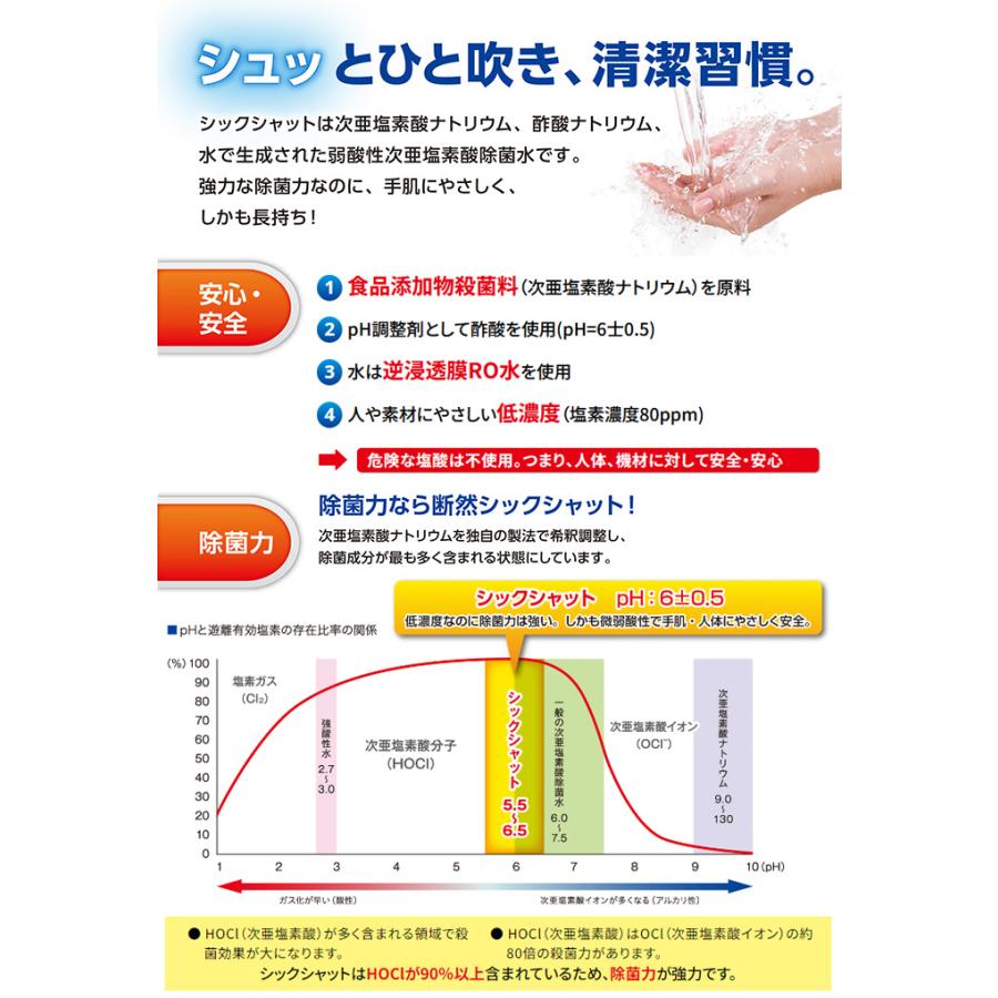 除菌 詰め替え用 シックシャット 40 霧化器（ドリームパスク）専用 20L 次亜塩素酸分子水溶液 |  | 02