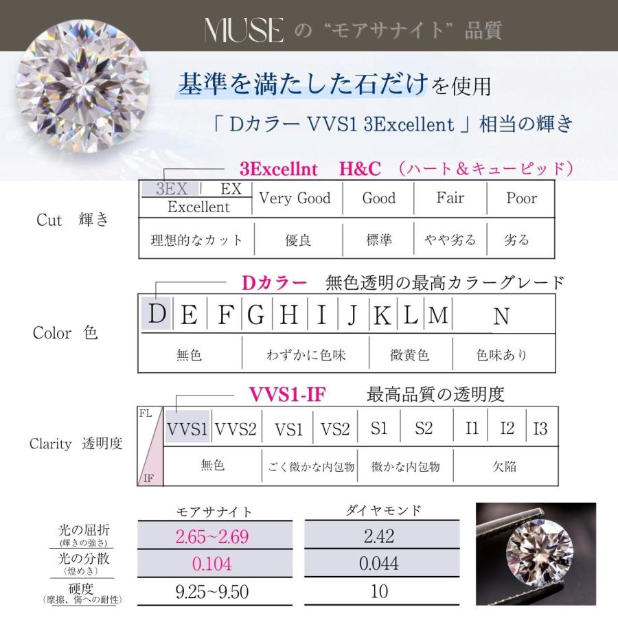 サージカルステンレス ピアス モアサナイト 3mm 金属アレルギー対応 