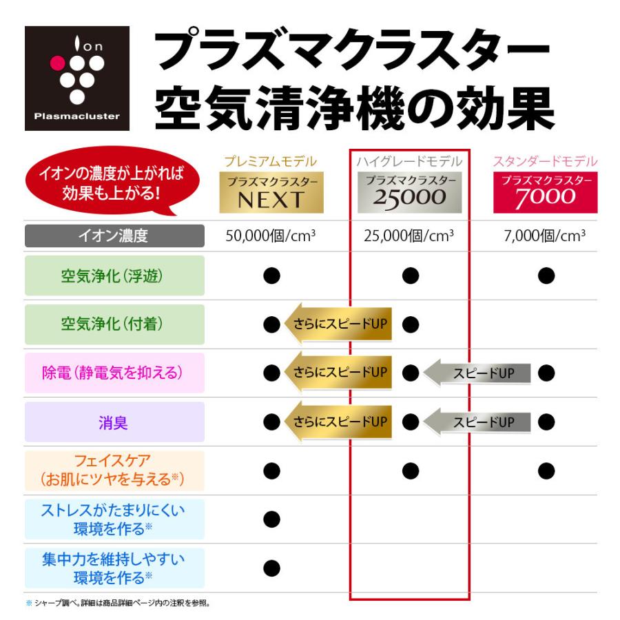 SHARP（シャープ） 加湿空気清浄機 プラズマクラスター KI-NS40-W
