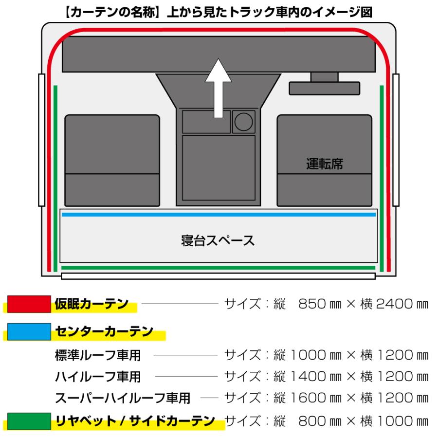 ジェットイノウエ メーカー直送 トラックカーテン ぐーすか センター 