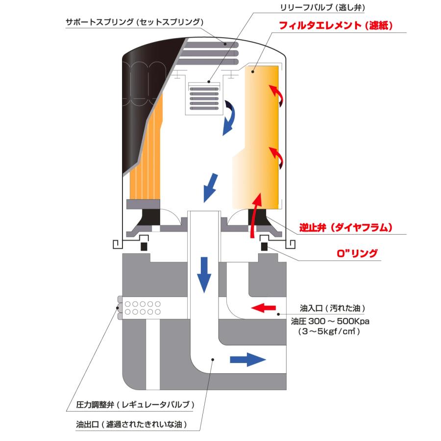 オイルフィルター DSO-1 オイルエレメント (トヨタ ダイハツ スズキ マツダ 日産) 互換 ジムニー ハイゼット キャリイ ワゴンR ムーヴ | スズキ | 08