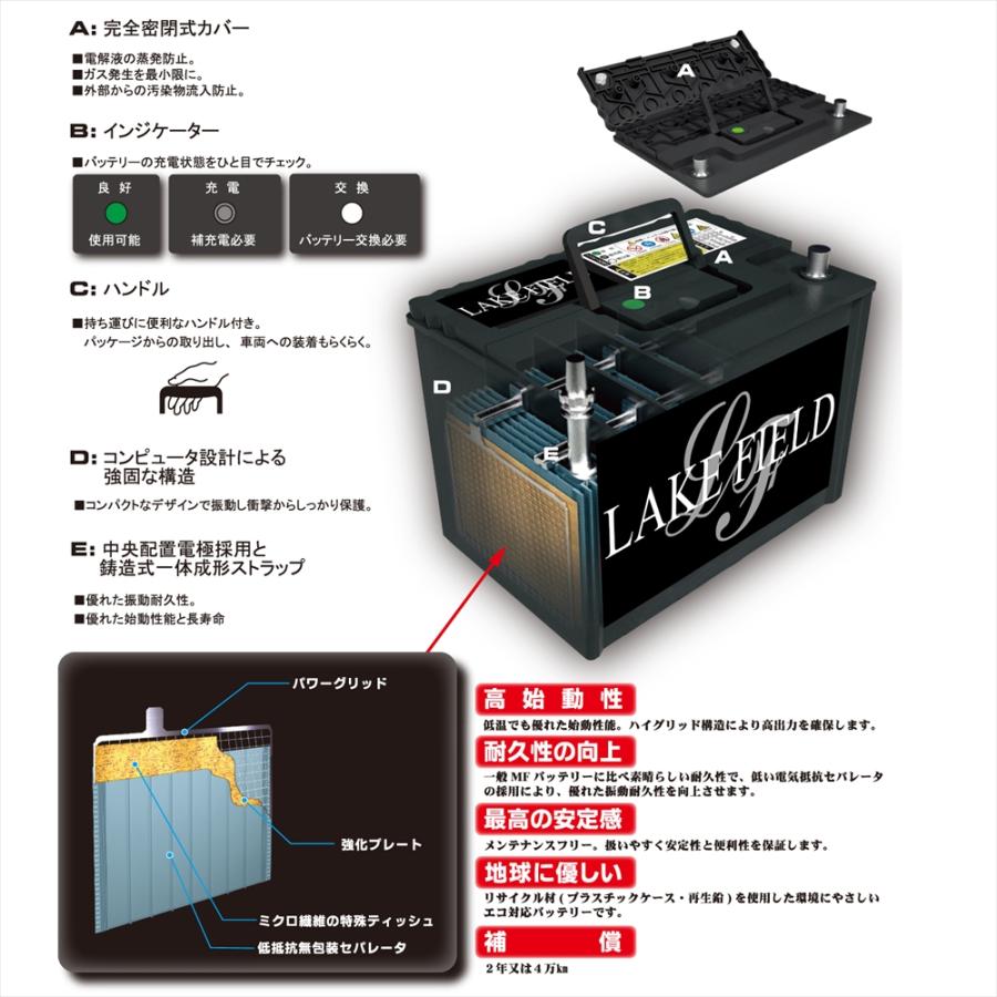 メーカー直送 LF-M60R アイドリングストップ車用バッテリー 18ヶ月3万