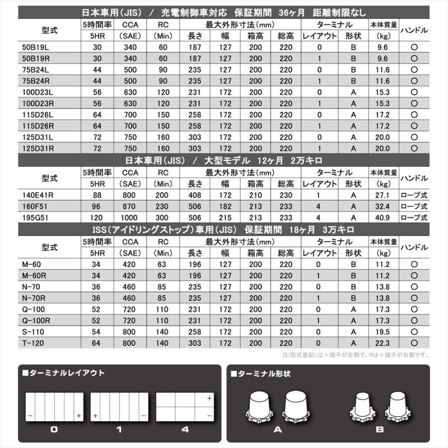 メーカー直送 LF-N70R アイドリングストップ車用バッテリー 18ヶ月3万