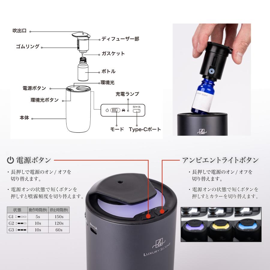 メーカー直送 LUXURY SCENT （ラグジュアリーセント） 2026年 新型