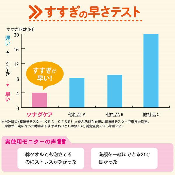 顔も洗えるボディーソープ 2000ml×12個 F0140011 牛乳石鹸共進社 カウブランド ツナグケア　_5