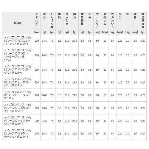 メイバランス Miniカップ フルーツオレ味 1415063 12本セット 明治｜omutsu-primecare｜06