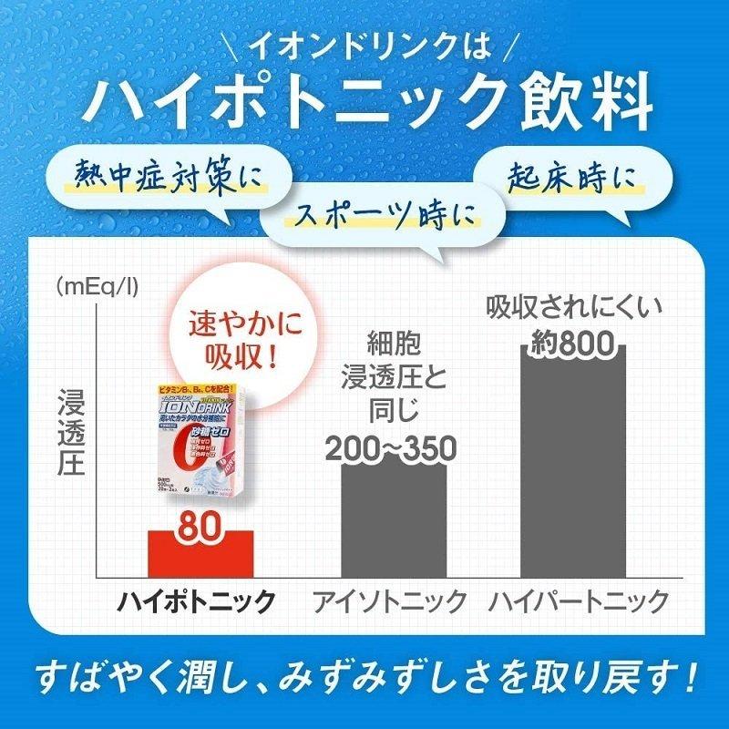 イオンドリンク ビタミンプラス ライチ味 1ケース 22包入×30箱 粉末 ファイン_2