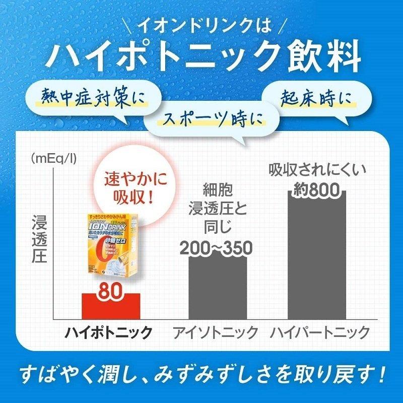イオンドリンク 亜鉛プラス みかん味 22包入×30箱 ファイン_2