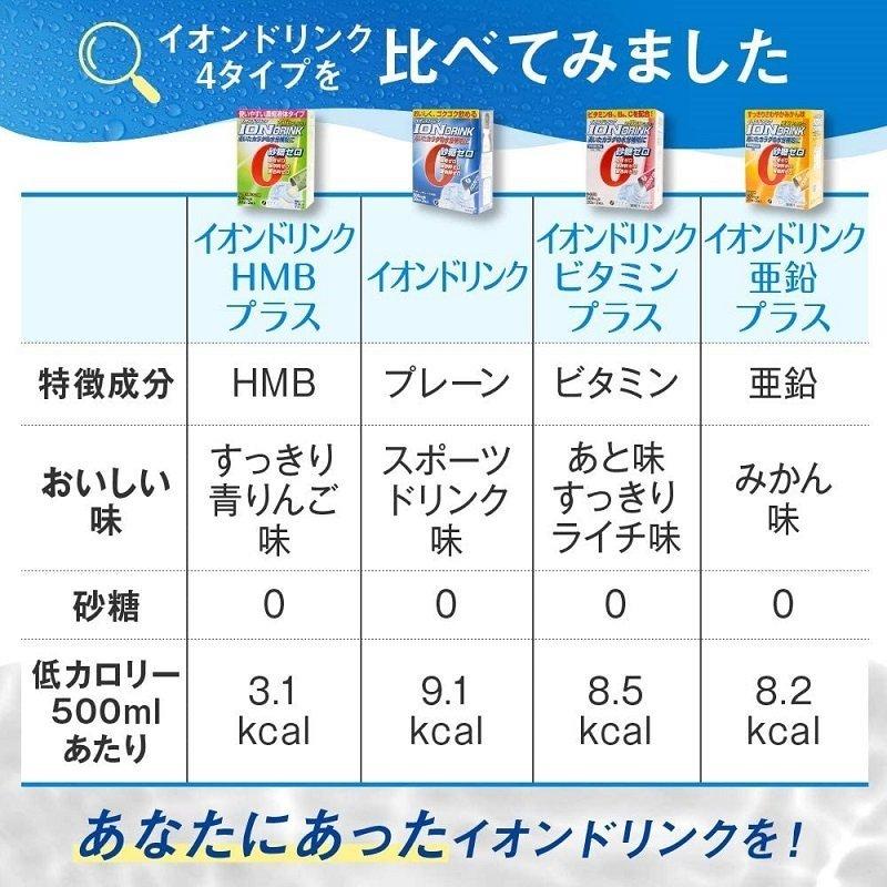 イオンドリンク 亜鉛プラス みかん味 22包入×30箱 ファイン_4