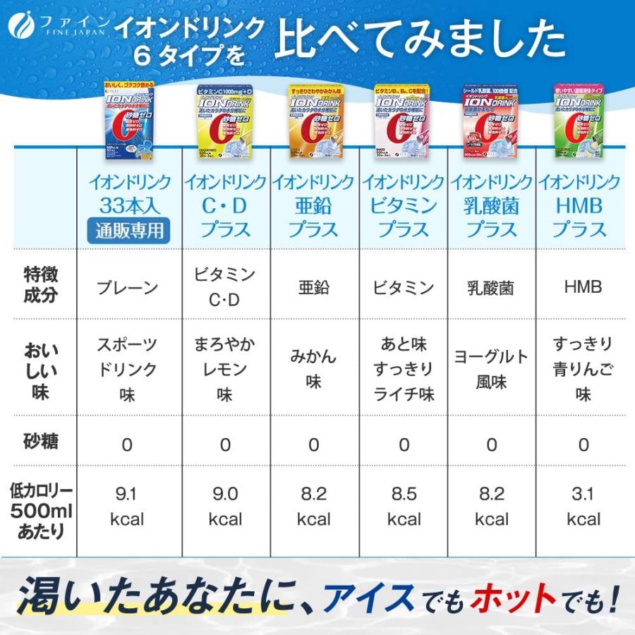 飲料 イオン ドリンク C・Dプラス レモン味 22包入×30箱 ファイン カリウム カルシウム マグネシウム ビタミンC ビタミンD 配合 水分補給 熱中症対策_5