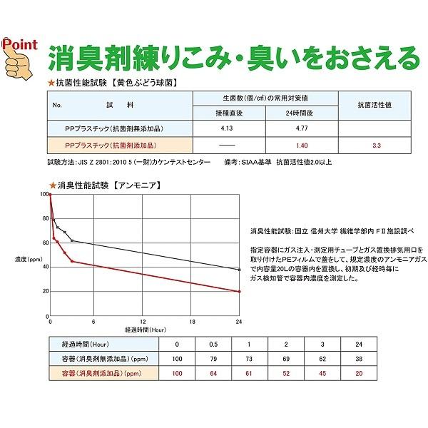 おむつ 介護 汚物 トイレ 処理 ゴミ箱 テラモト デオキープ スリムペダル 20型 DS-240-720-0
