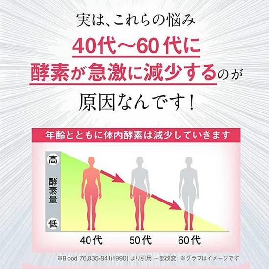サプリ  植物醗酵 サプリメント OMX OM-X オーエムエックス 3年醗酵 1箱 90粒入 カプセル 乳酸菌サプリ 12種類の乳酸菌 オーエム・エックス 爆買の画像