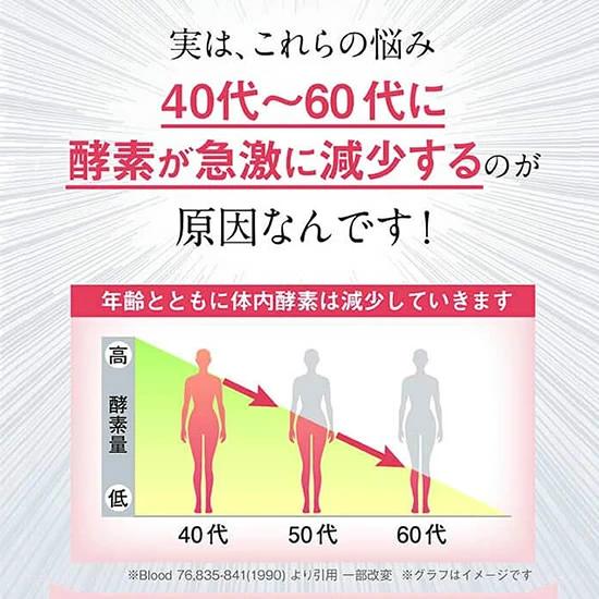 OMーX（オーエム・エックス） サプリ サプリメント 植物醗酵