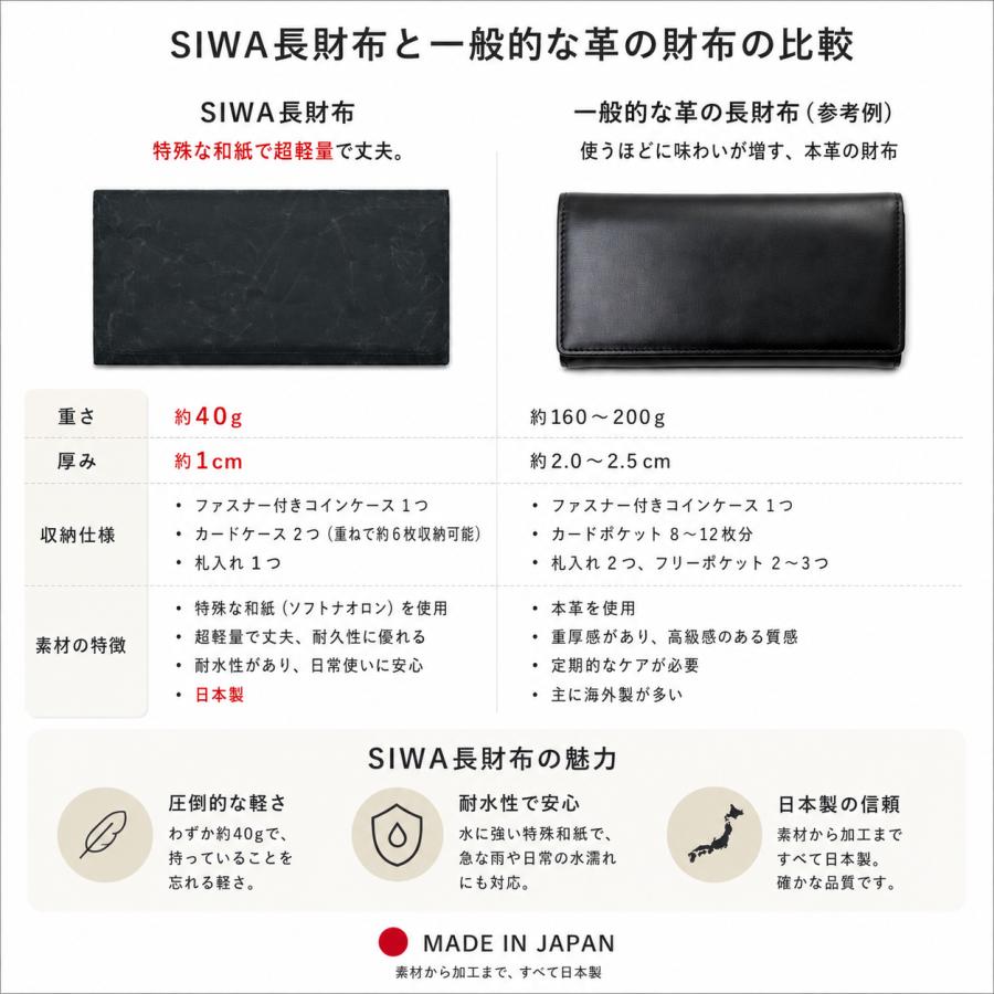 SIWA・紙和 SIWA 長財布 全8色 メンズ レディース 日本製 おしゃれ