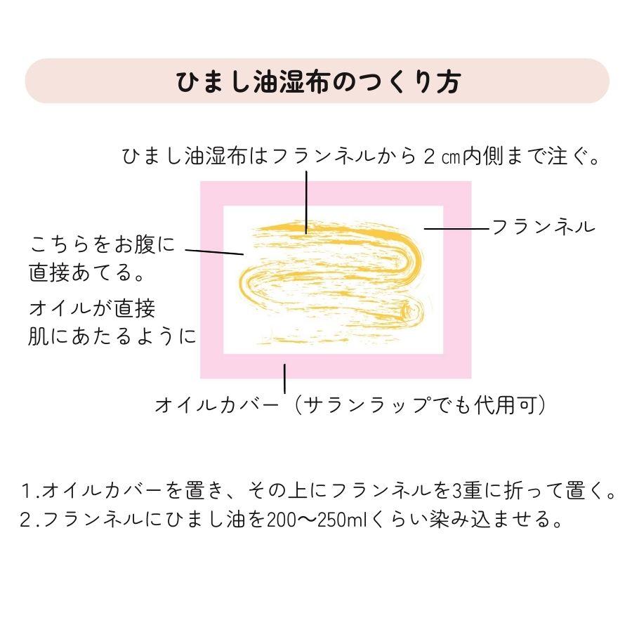 アーユルライフ ひまし油湿布セット フィットアンポ(遠赤放射