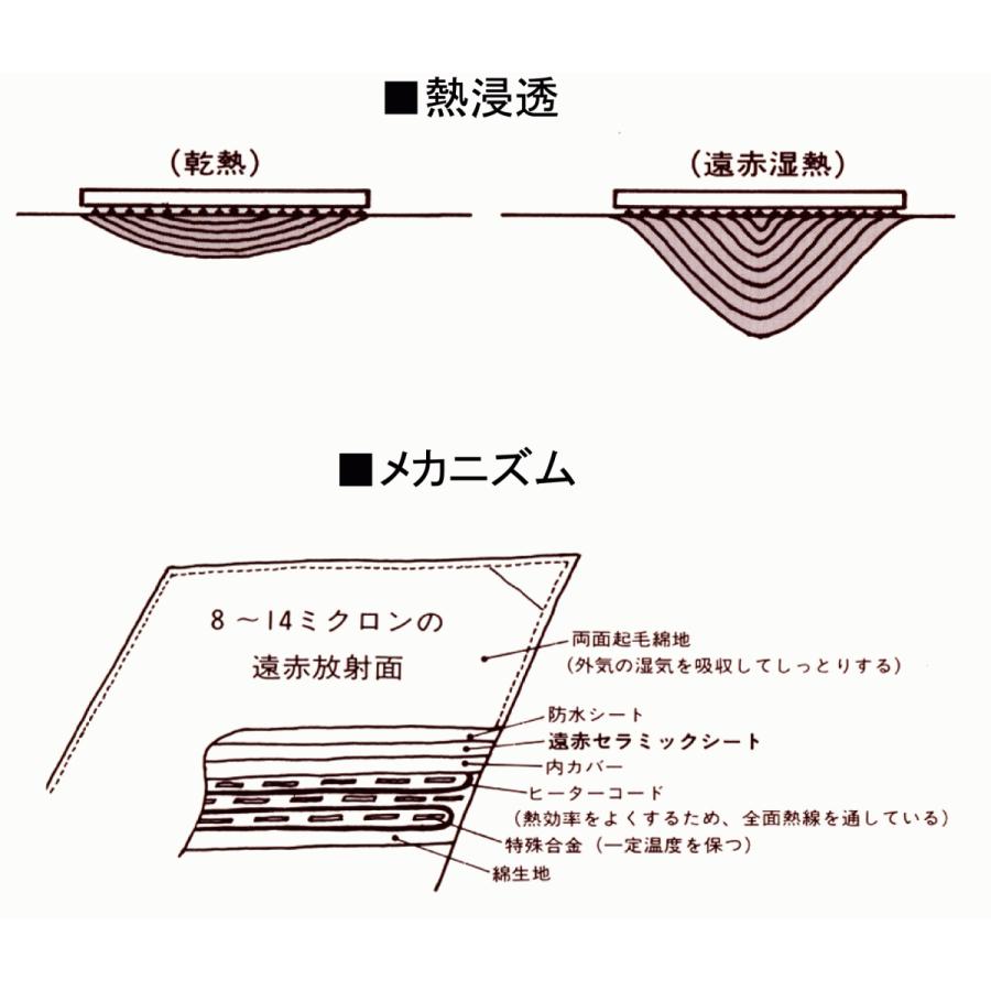 フィットアンポＦＡ-2 タイマーなし 丸央産業 温熱治療器　温熱パック アンポ 温湿性アンポ ホットパック  血行促進 介護 マッサージ 電気 毛布 湯たんぽ｜onakahonpo｜05