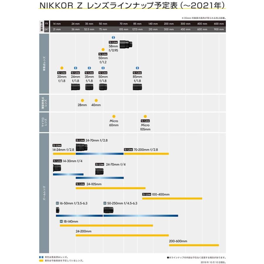 Nikon 標準ズームレンズ NIKKOR Z 24-70mm f/4S Zマウント フルサイズ対応 Sライン + HAKUBA 72mm｜once20200619｜03
