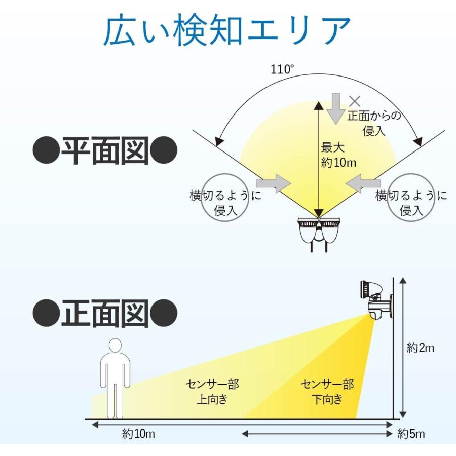 最安値に挑戦 Dxアンテナ デルカテック センサーライト 2灯型 900lm Dsld10b2 注目の Www Tiebreak Fr