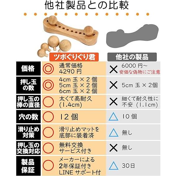 ナチュラル  2年保証 ツボぐりぐり君 やっぱり木製が強力 玉3種6個入 ツボ押し玉 お尻 腰 背中 肩 首｜one-dream｜02