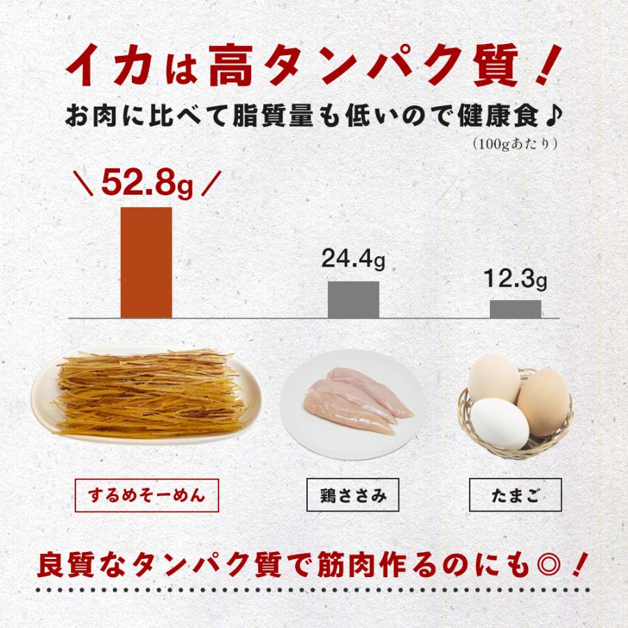 するめソーメン 250g チャック付き おつまみ 送料無料 おやつ お酒のお供 お試し 内容量変更 ボリュームアップ 爆買 |  | 02