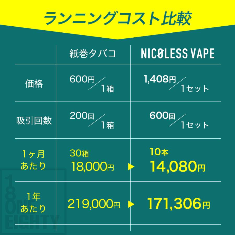 NICOLESS VAPE ニコレス ベイプ 電子タバコ 使いきり タール無し ニコチンなし 加熱式タバコ 火を使わない リキッド 電子たばこ 禁煙タバコ 禁煙グッズ | NICOLESS | 15