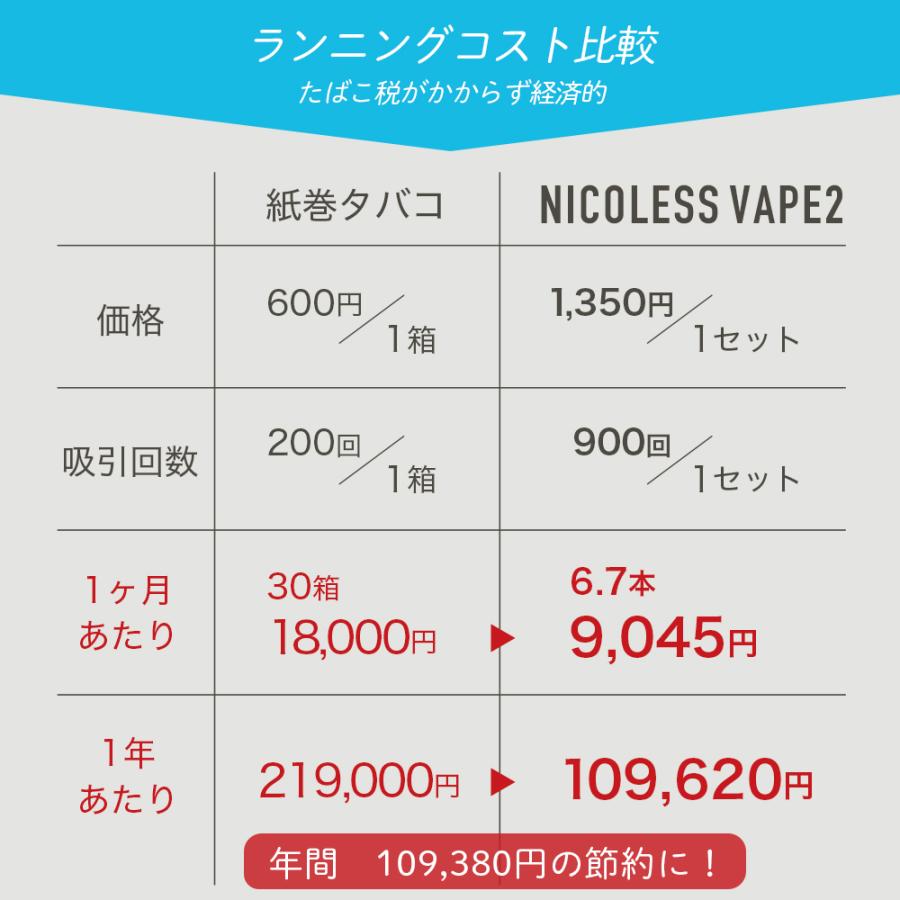 NICOLESS VAPE 2 ニコレス ベイプ 1本 2本 3本 使いきり 電子タバコ タール無し ニコチンなし 加熱式タバコ 火を使わない リキッド 電子たばこ 禁煙グッズ | NICOLESS | 31