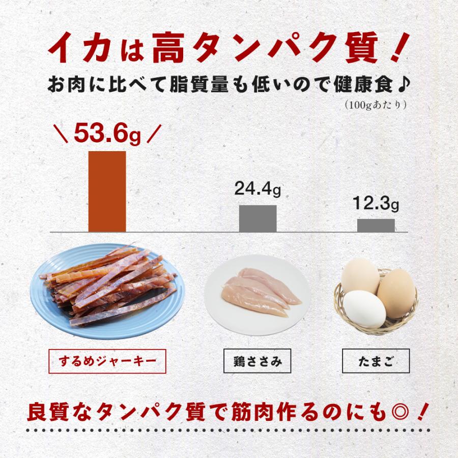 するめジャーキー 500g （250g×2袋セット） チャック付き 送料無料 おつまみ おやつ お酒のお供 ポイント利用 |  | 02